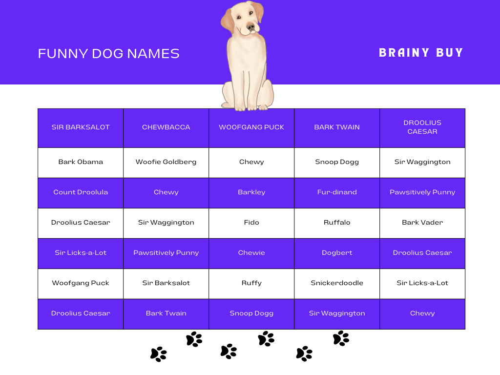 List of funny dog names | Funny puppy names list