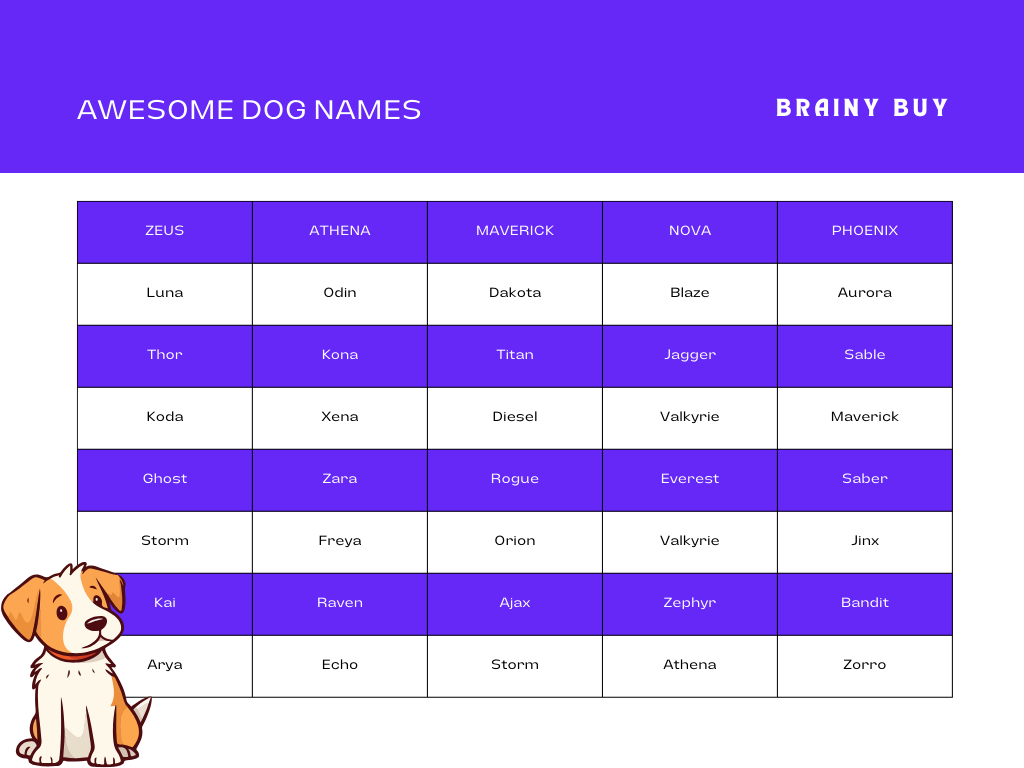 Most popular Dog names | Awesome dog names 